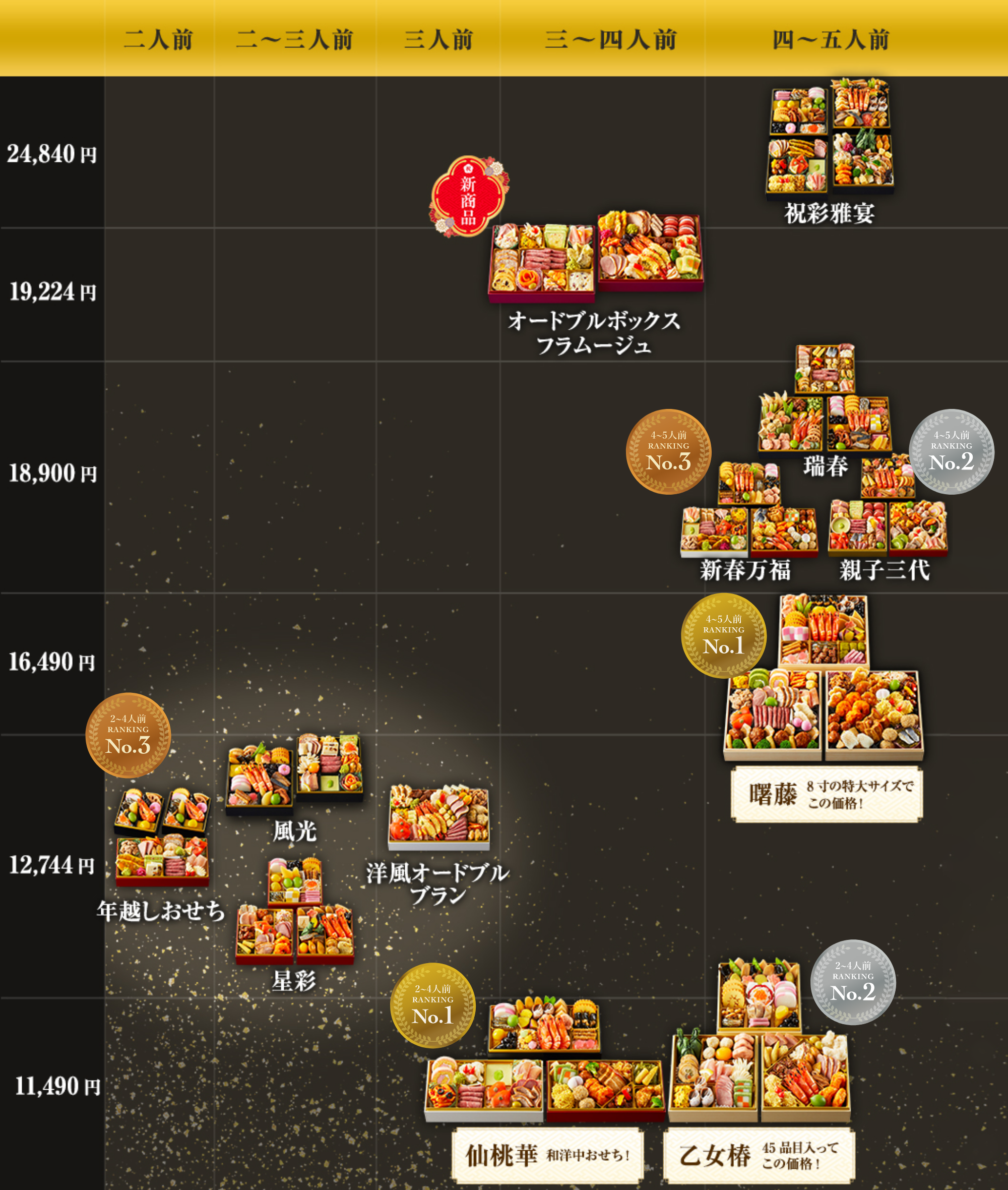 ランキンググラフ画像